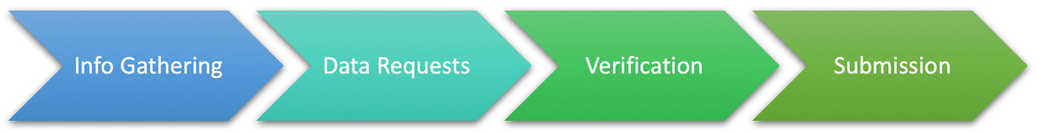 Services flow diagram